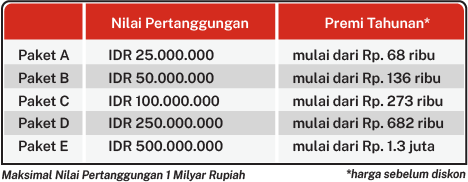 Premi Promo Bulan Inklusi Keuangan